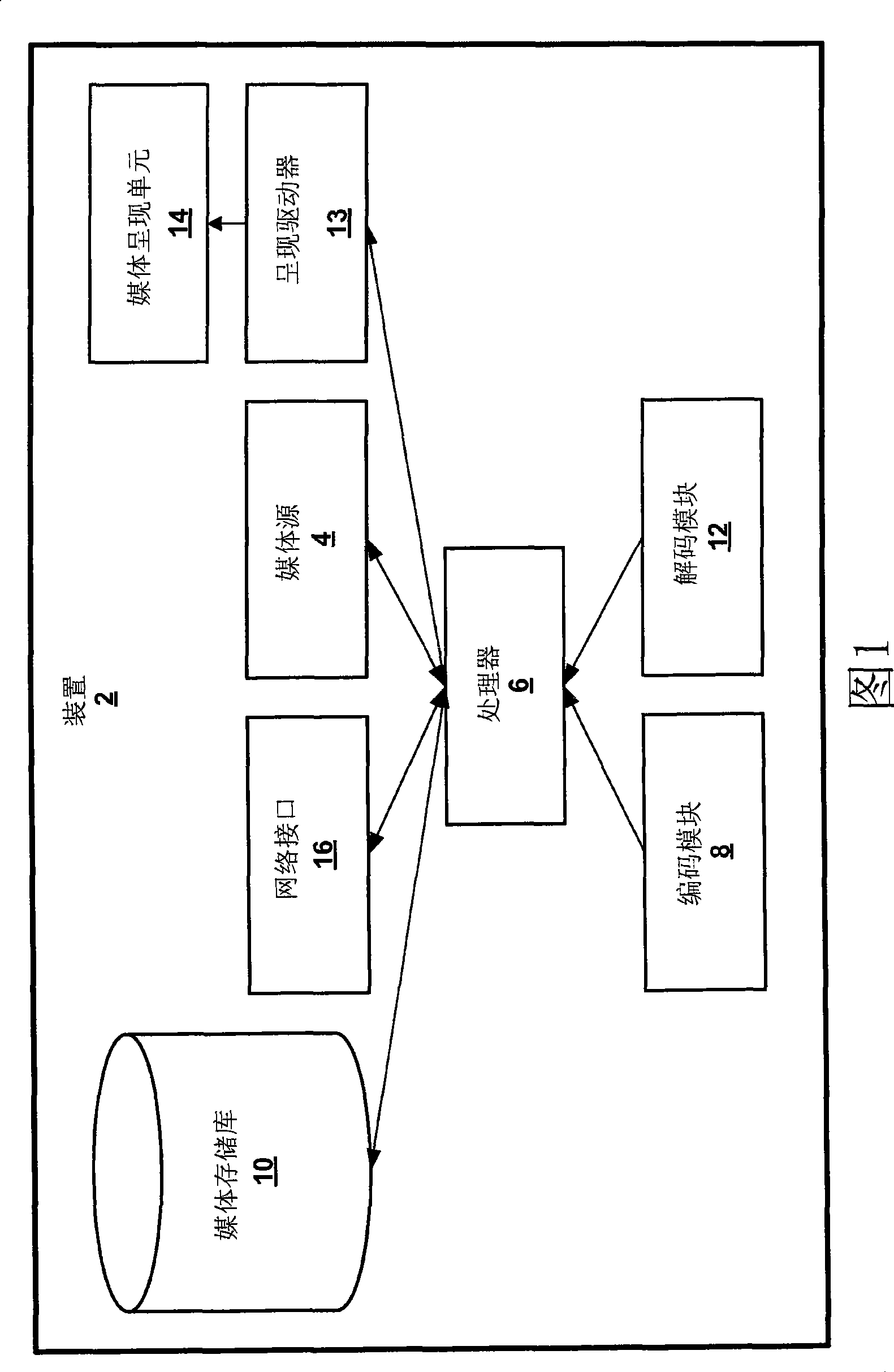 Reduction of errors during computation of inverse discrete cosine transform