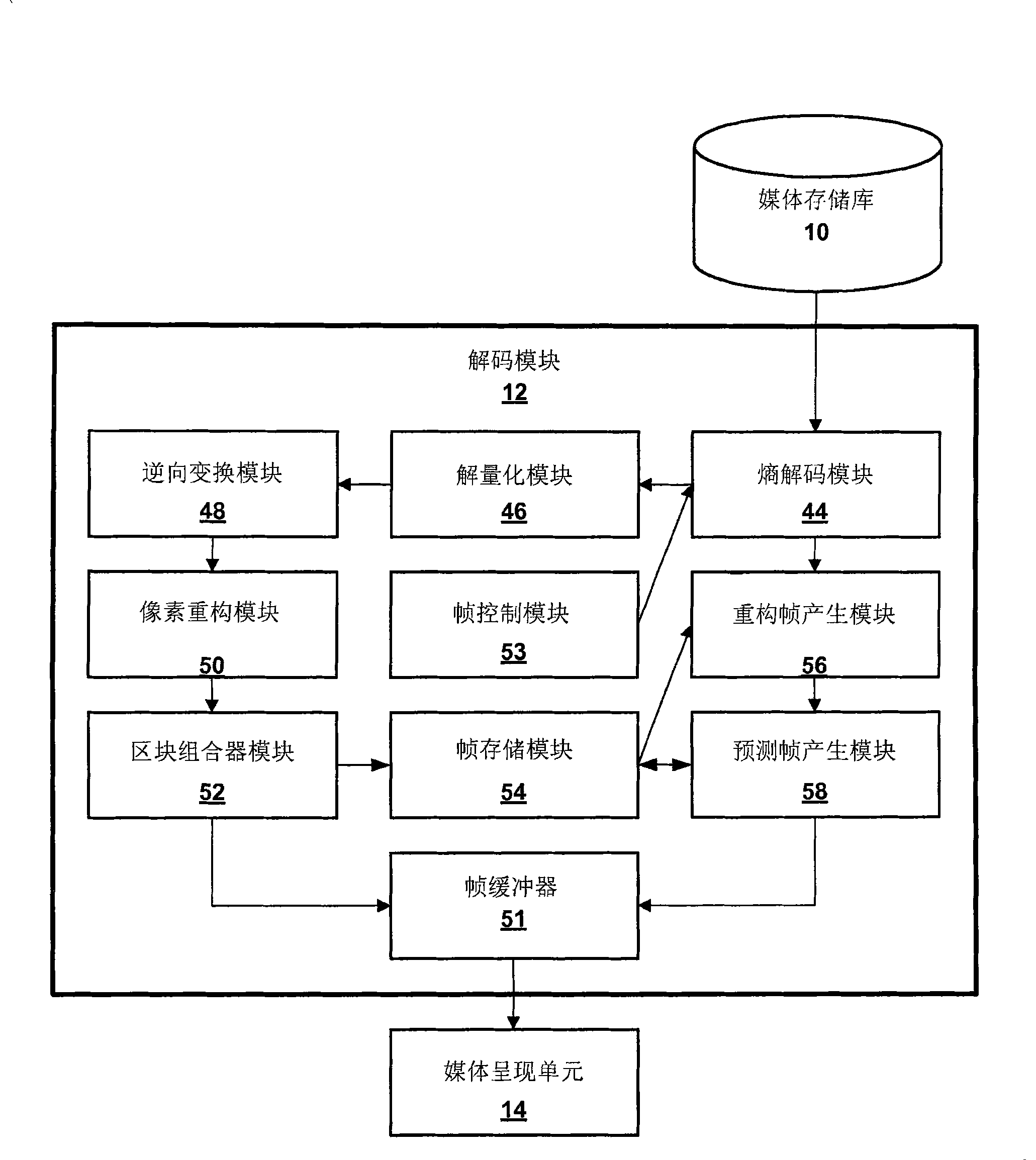 Reduction of errors during computation of inverse discrete cosine transform