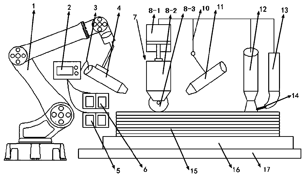 Arc additive and laser-assisted thermoplastic forming composite manufacturing device and method