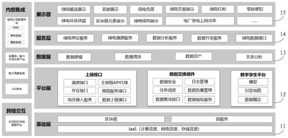 Green electricity confirmation method and device and computer readable storage medium