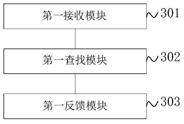 Method and device for judging validity of inviting activities