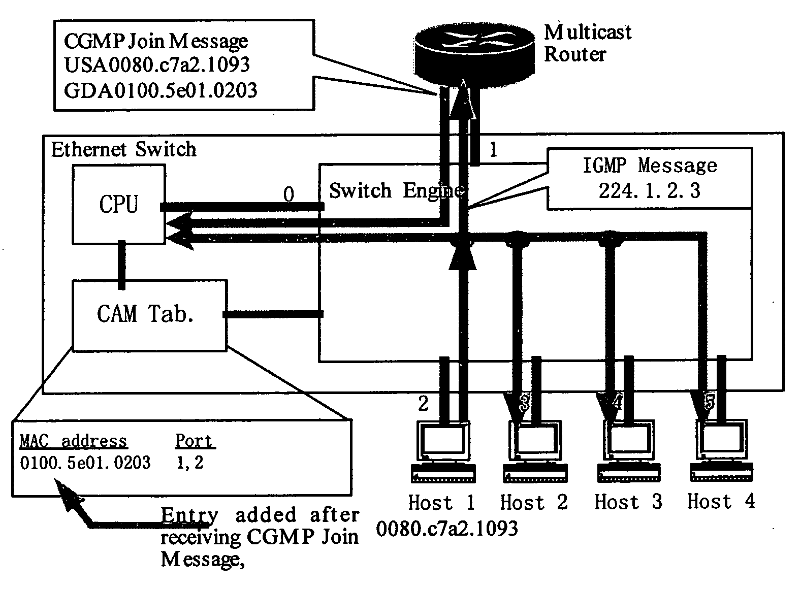 System and implementation method of controlled multicast