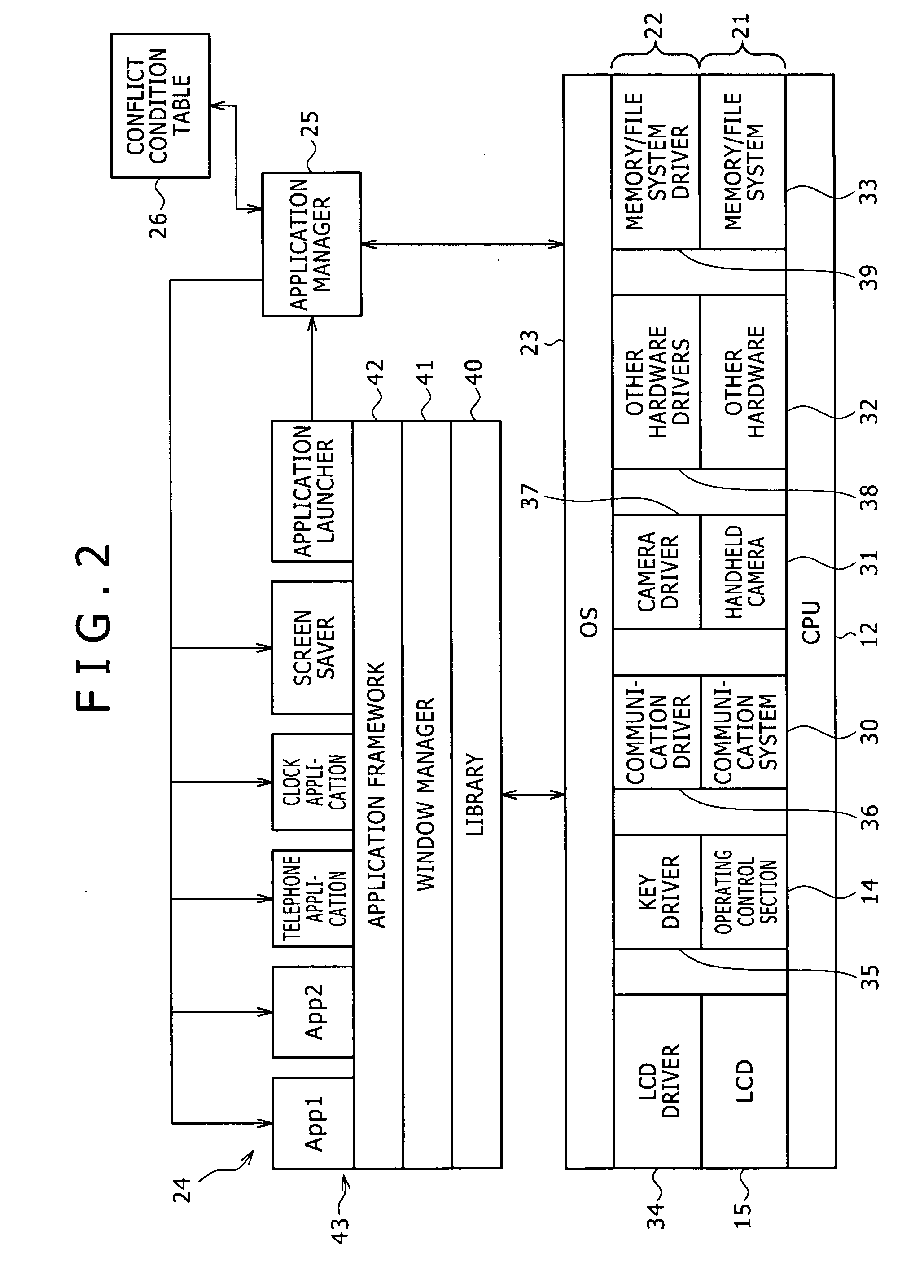 Conflict management program, storage medium for conflict management program storage, conflict management method, and electronic apparatus