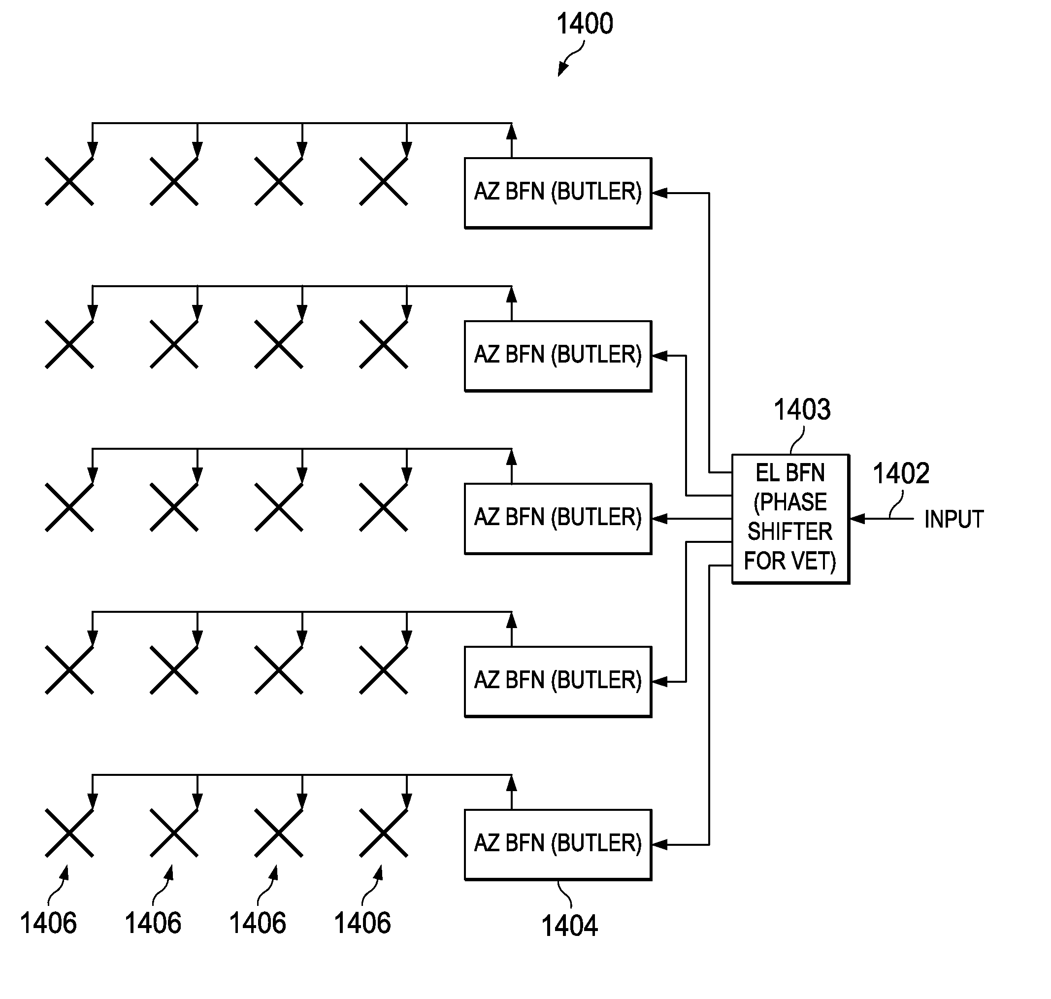 Butler matrix and beam forming antenna comprising same