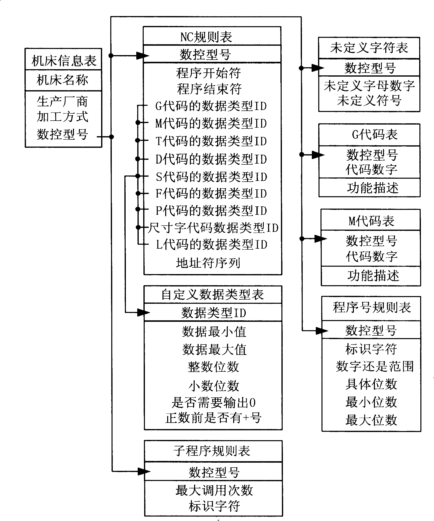 Universal numerical control code analysis method