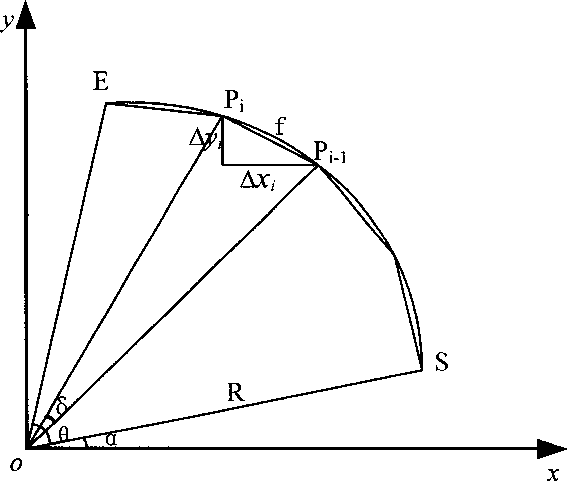 Universal numerical control code analysis method