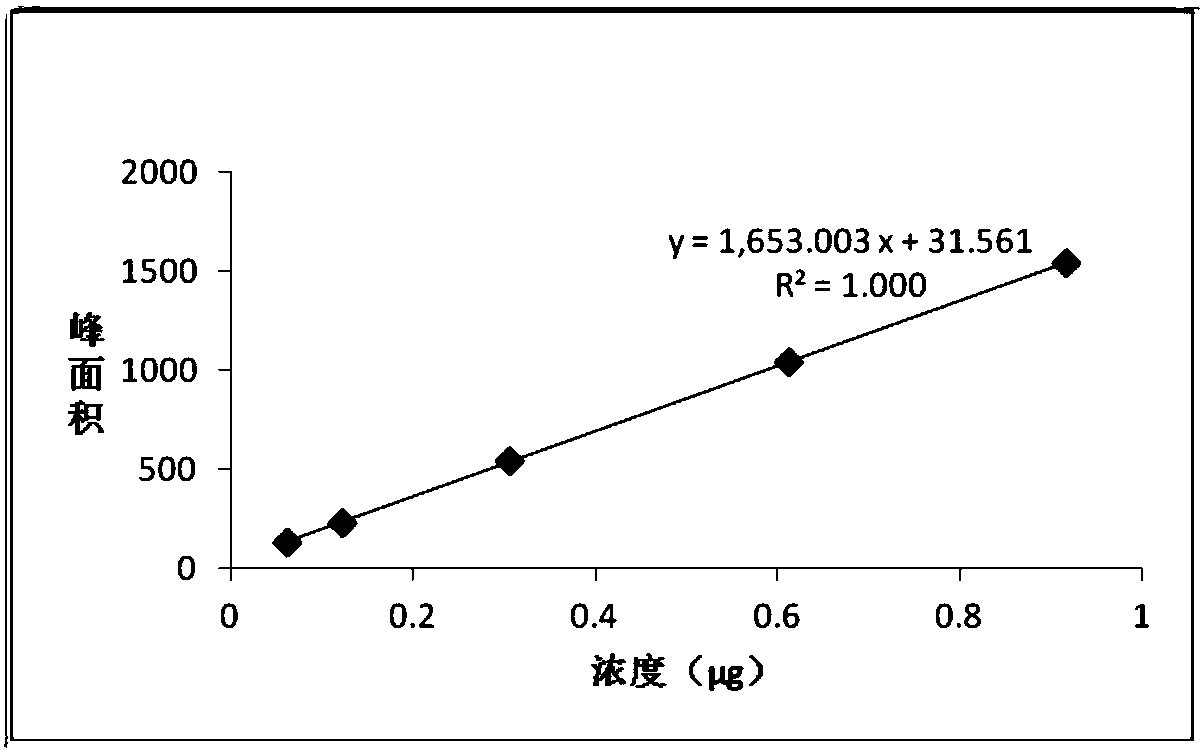 Method for determining pinoresinol diglucoside in eucommia ulmoides