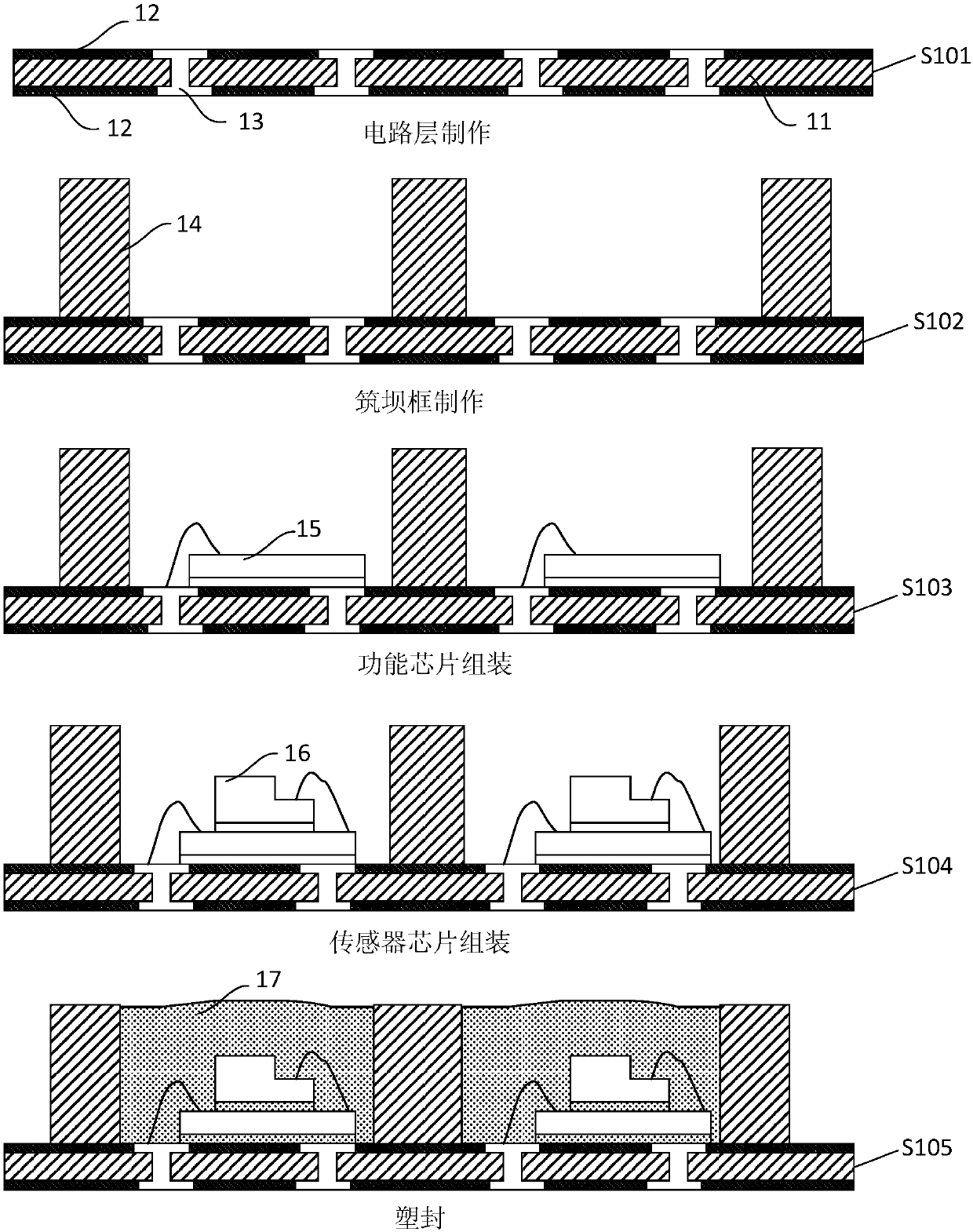 Sensor microsystem package method and sensor microsystem