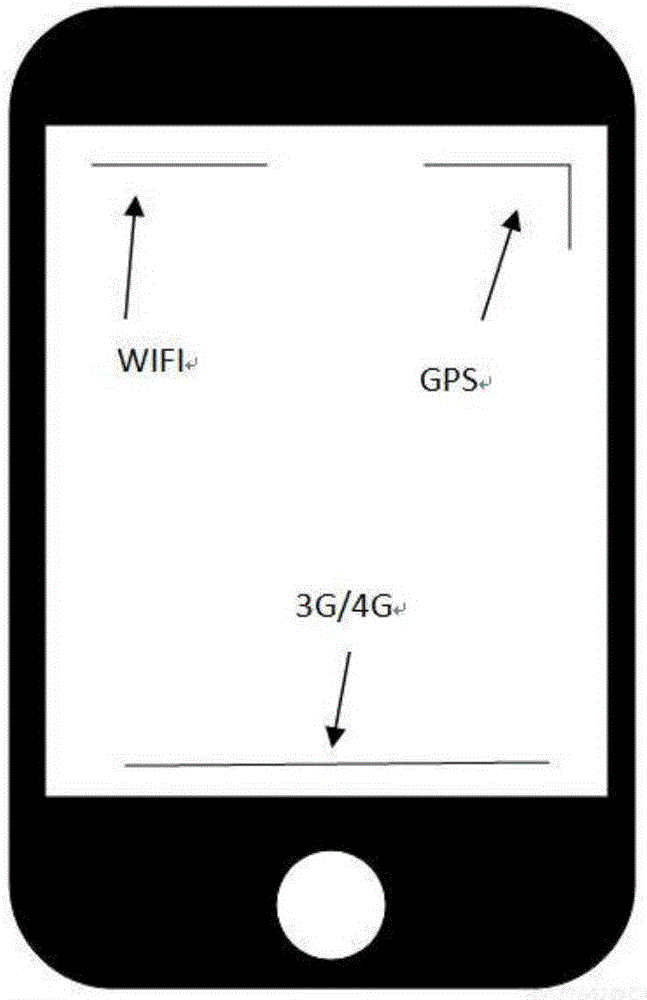 Communication control management method and mobile terminal