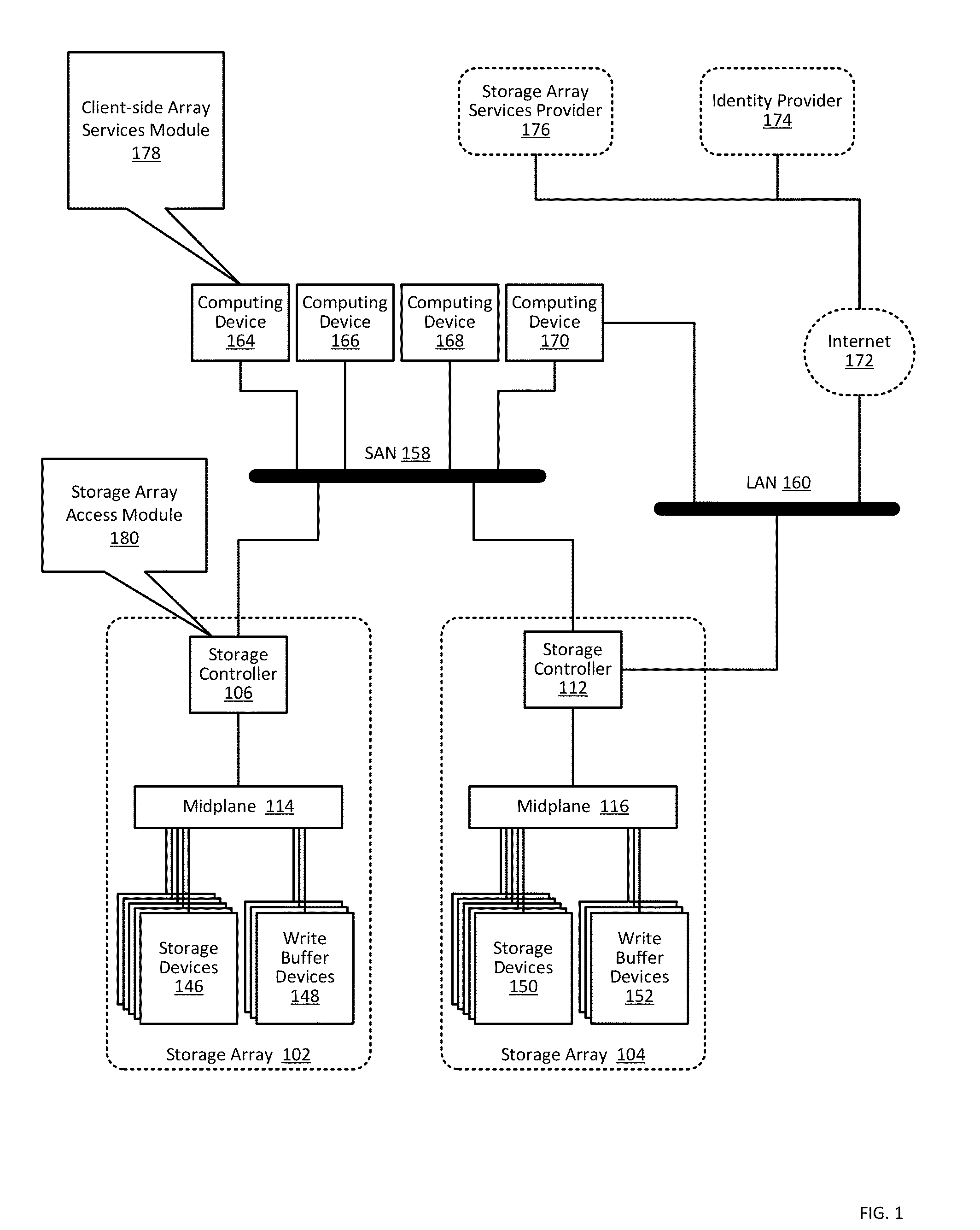 Providing authorization and authentication in a cloud for a user of a storage array