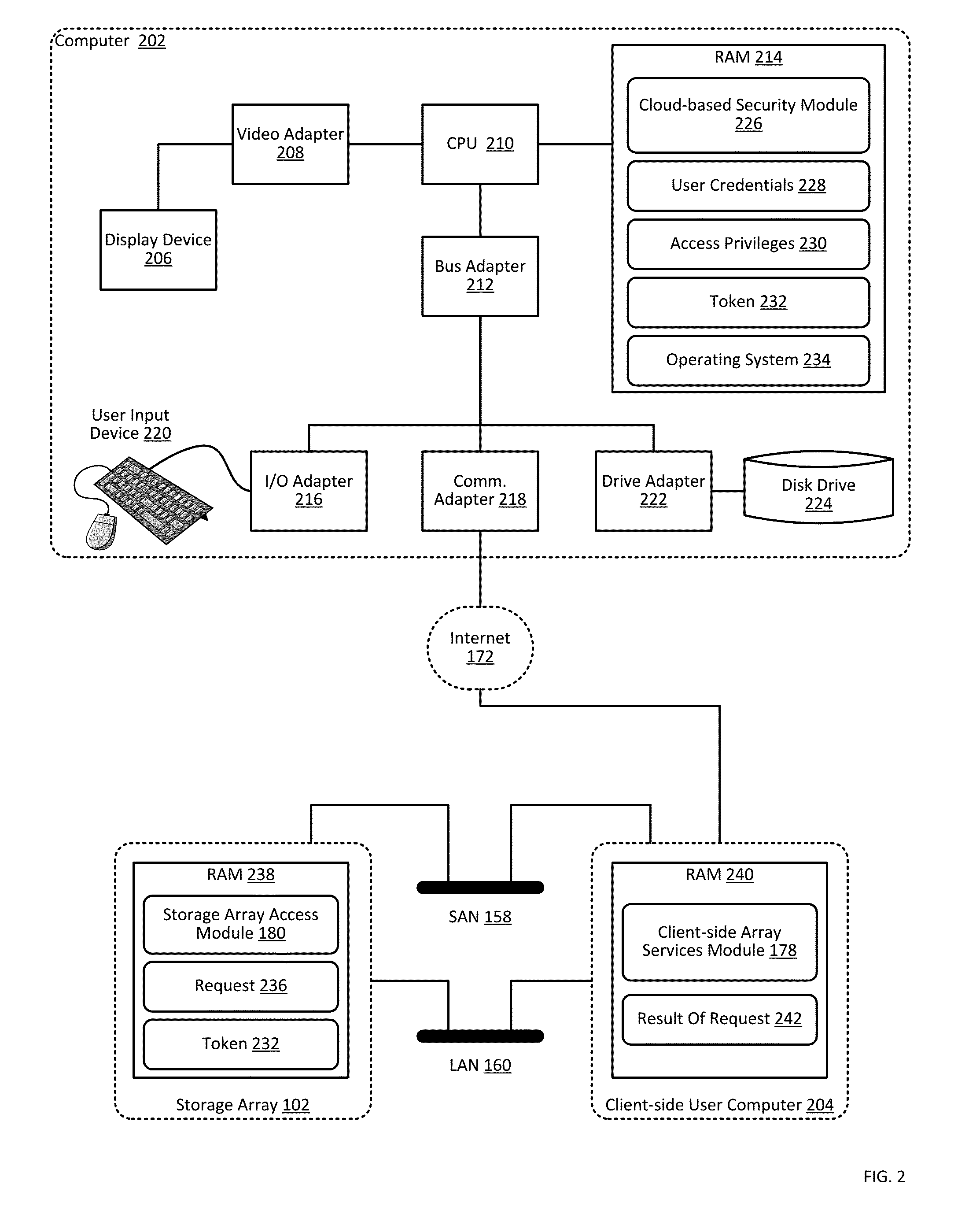 Providing authorization and authentication in a cloud for a user of a storage array