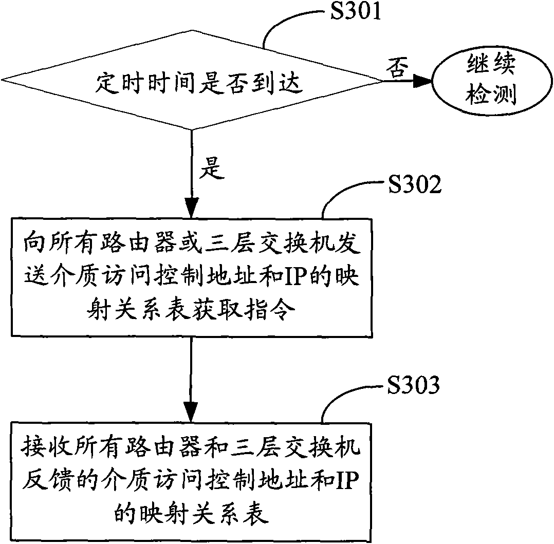 Generation method, system and server of equipment positioning relationship table