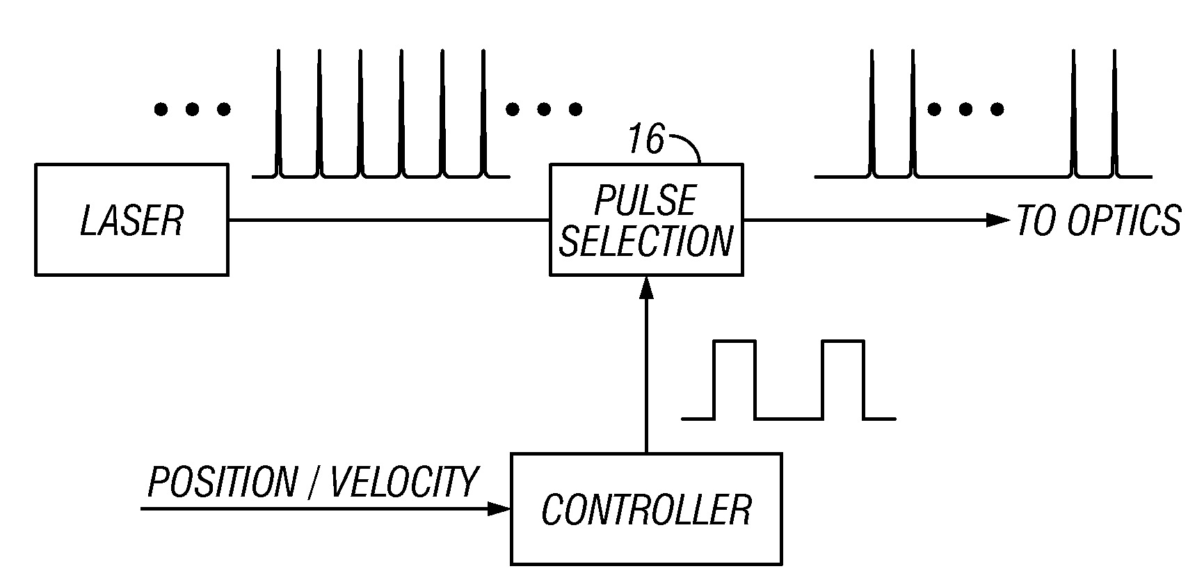 Link processing with high speed beam deflection