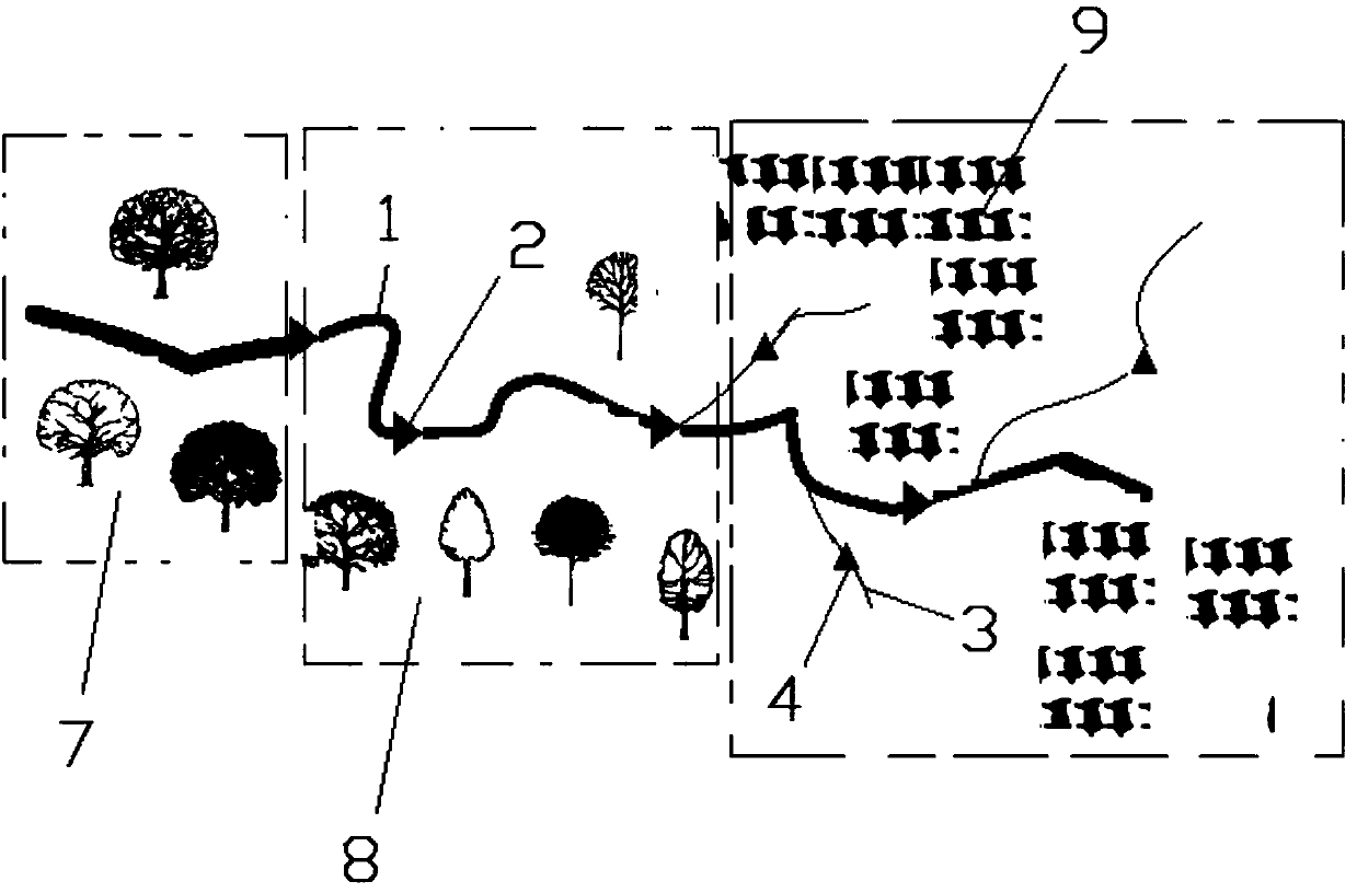 Small watershed debris flow disaster prevention method and system