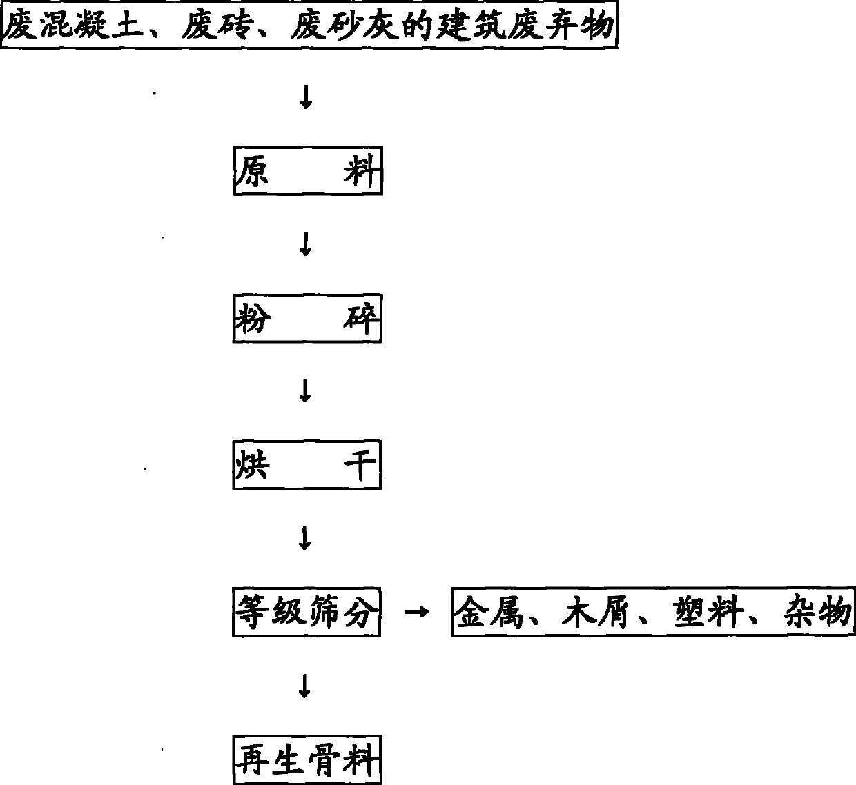 Preparation method of recycled aggregate from building wastes