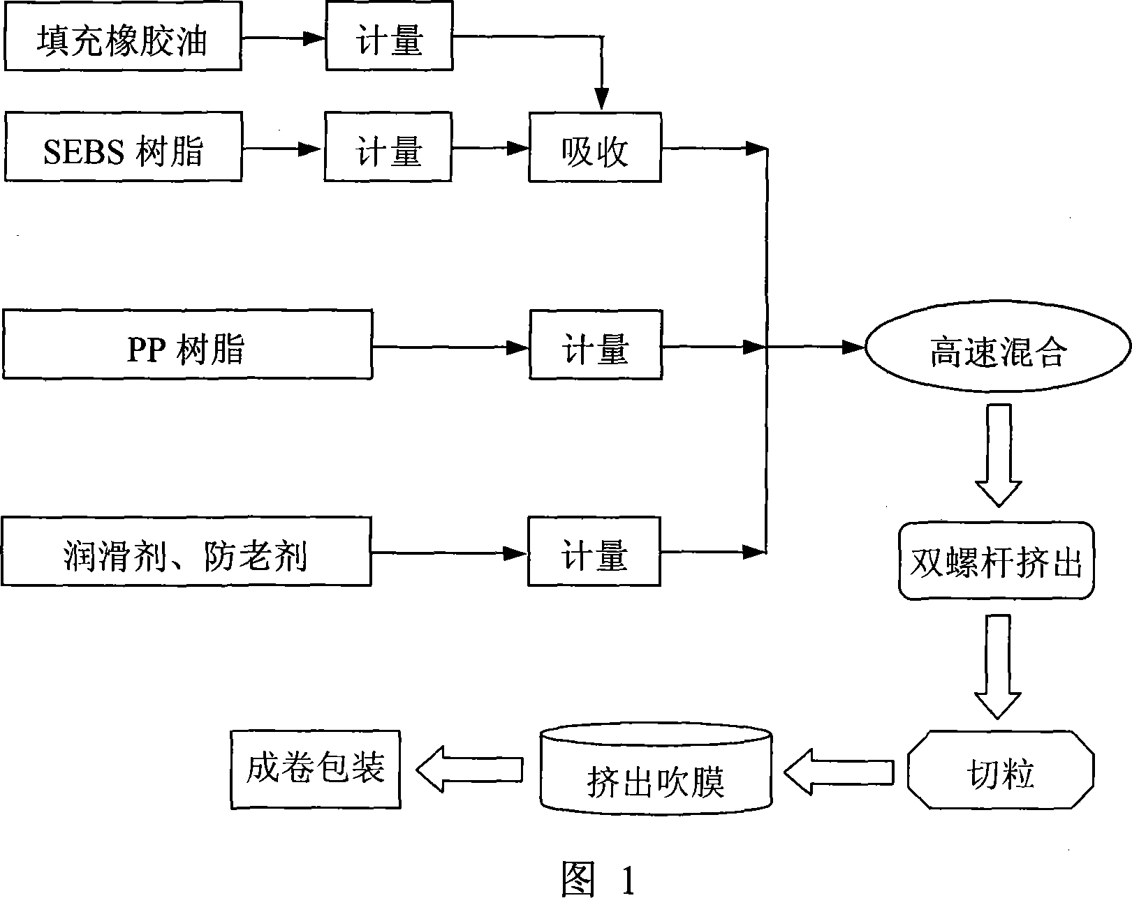 Environment-protective SEBS fresh-preservation film and producing method thereof