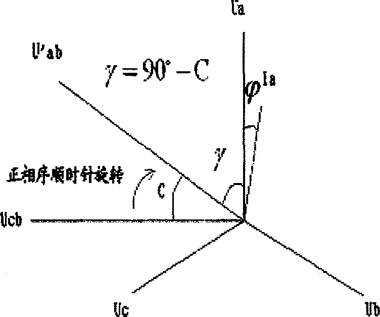 Application meted for determining voltage phase and checking phase by using cosine law