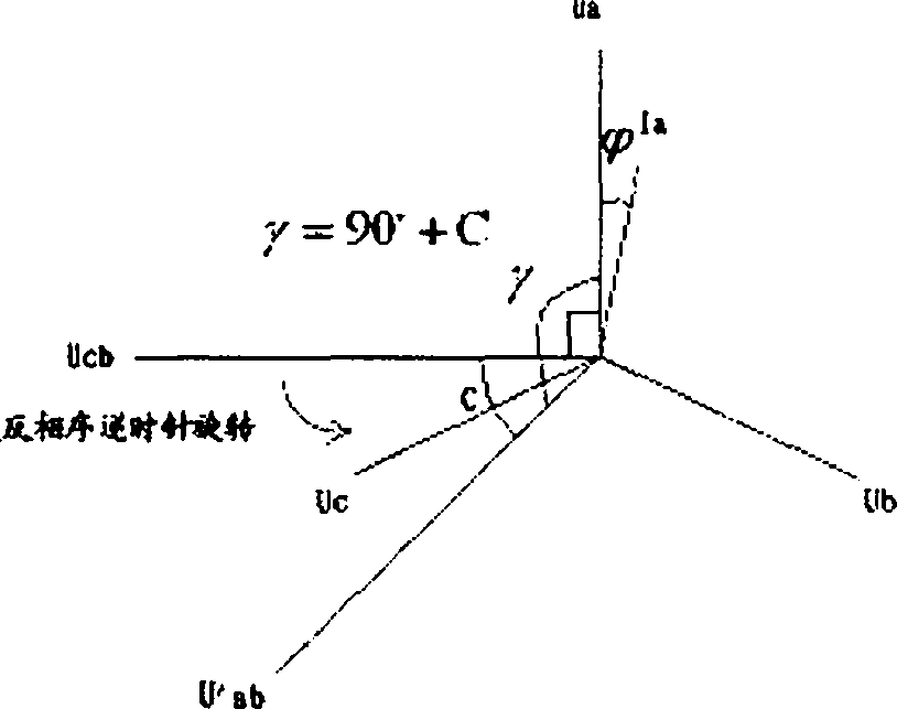 Application meted for determining voltage phase and checking phase by using cosine law