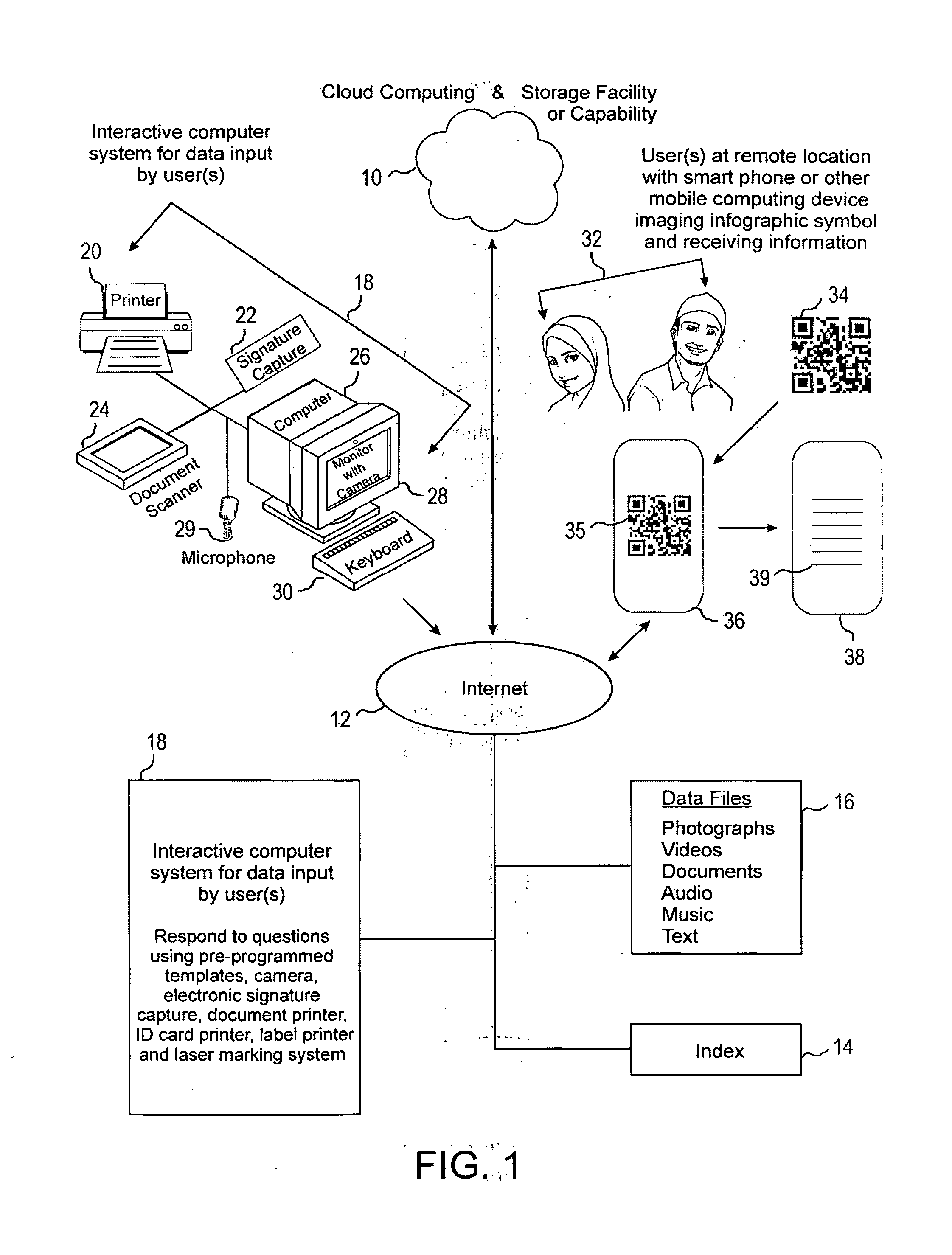 Systems and methods for the creation, transmission and storage of information and subsequent retrieval by a user