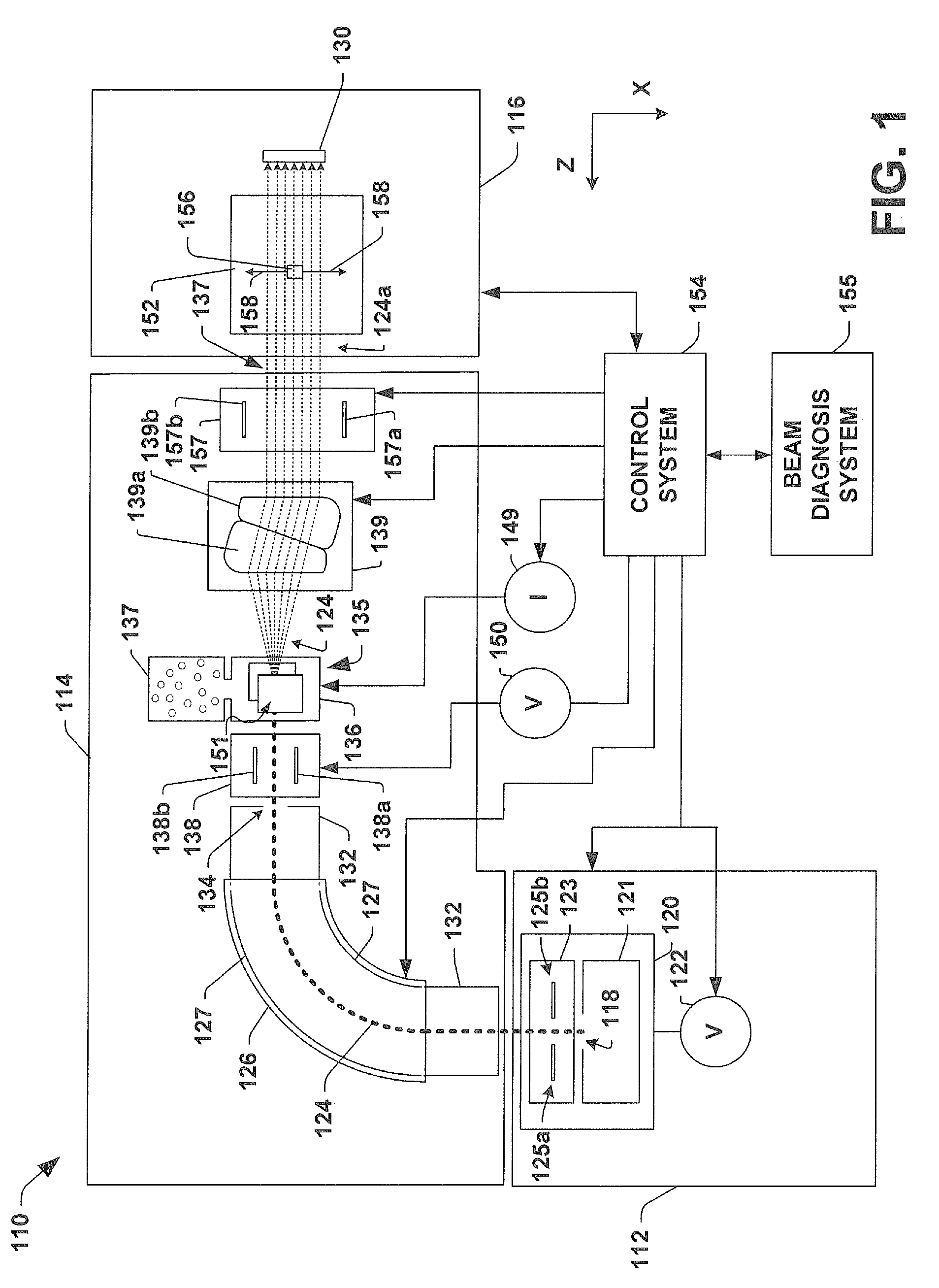 System and method for ion implantation with improved productivity and uniformity