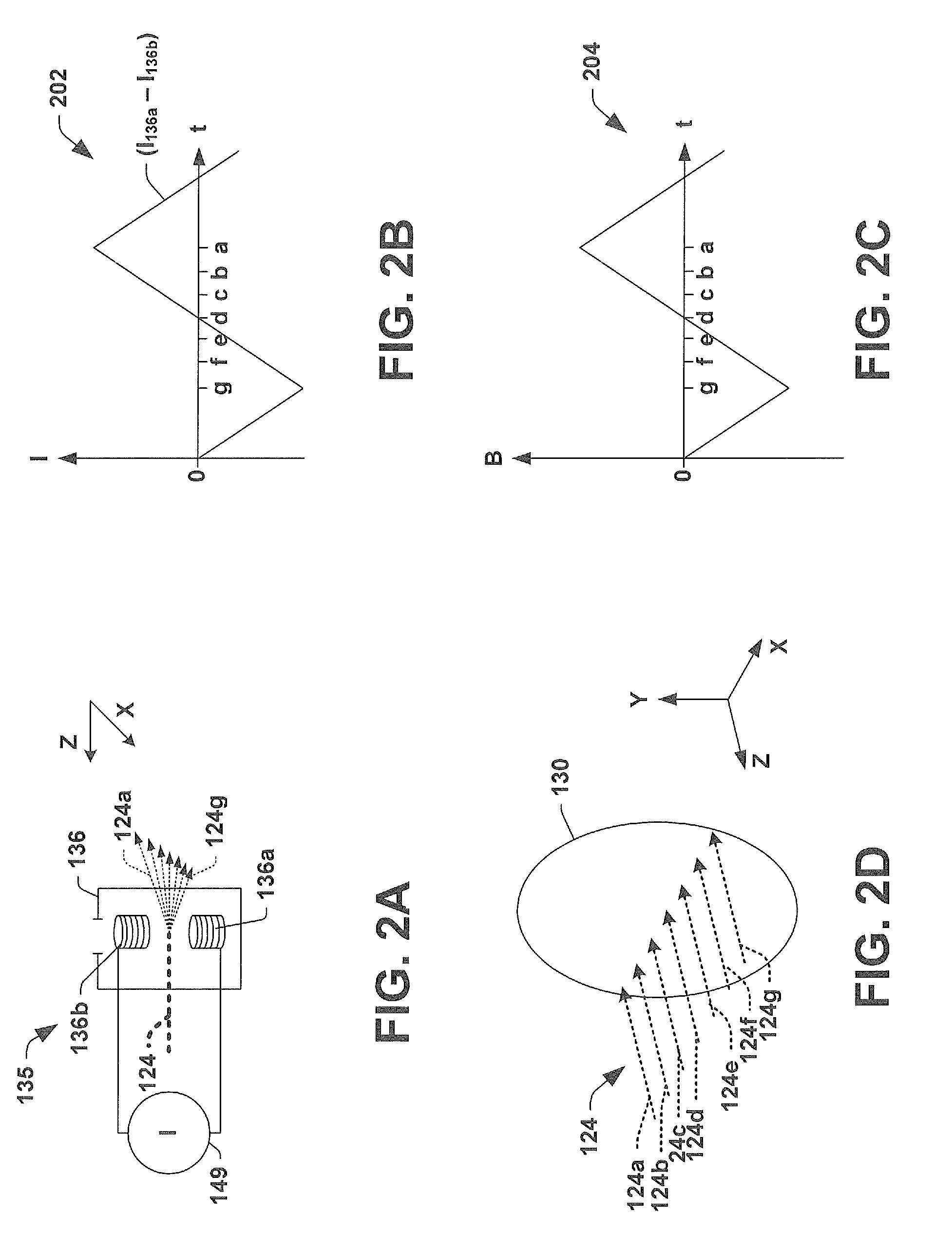 System and method for ion implantation with improved productivity and uniformity