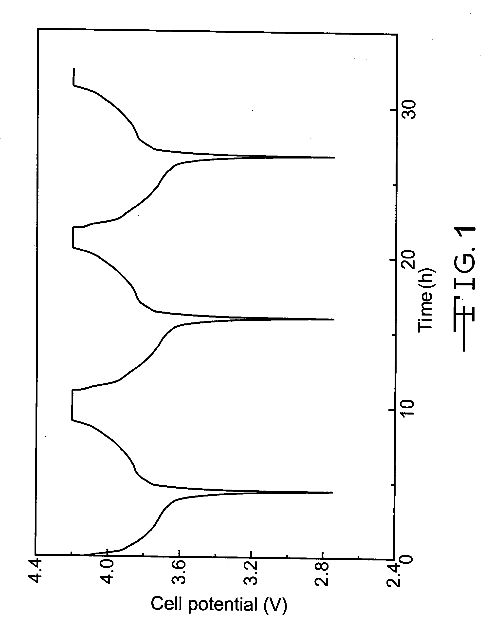 In situ thermal polymerization method for making gel polymer lithium ion rechargeable electrochemical cells