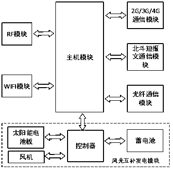 Three-dimensional visual typhoon analysis method