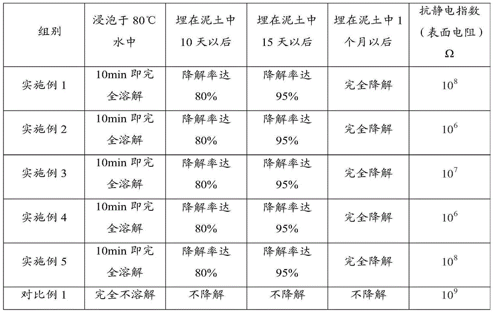 Gloves and producing method thereof