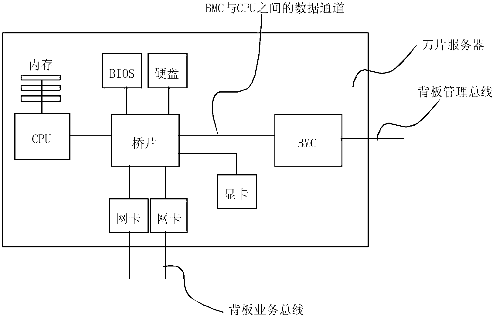 Removing method, device and equipment of server virtual address