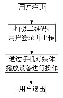 Dynamic binding control system and method for mobile Internet of things