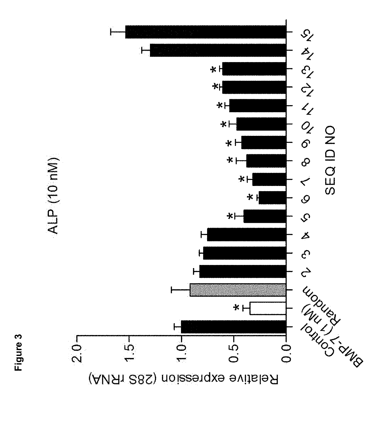 Method for the treatment or prevention of osteoarthritis