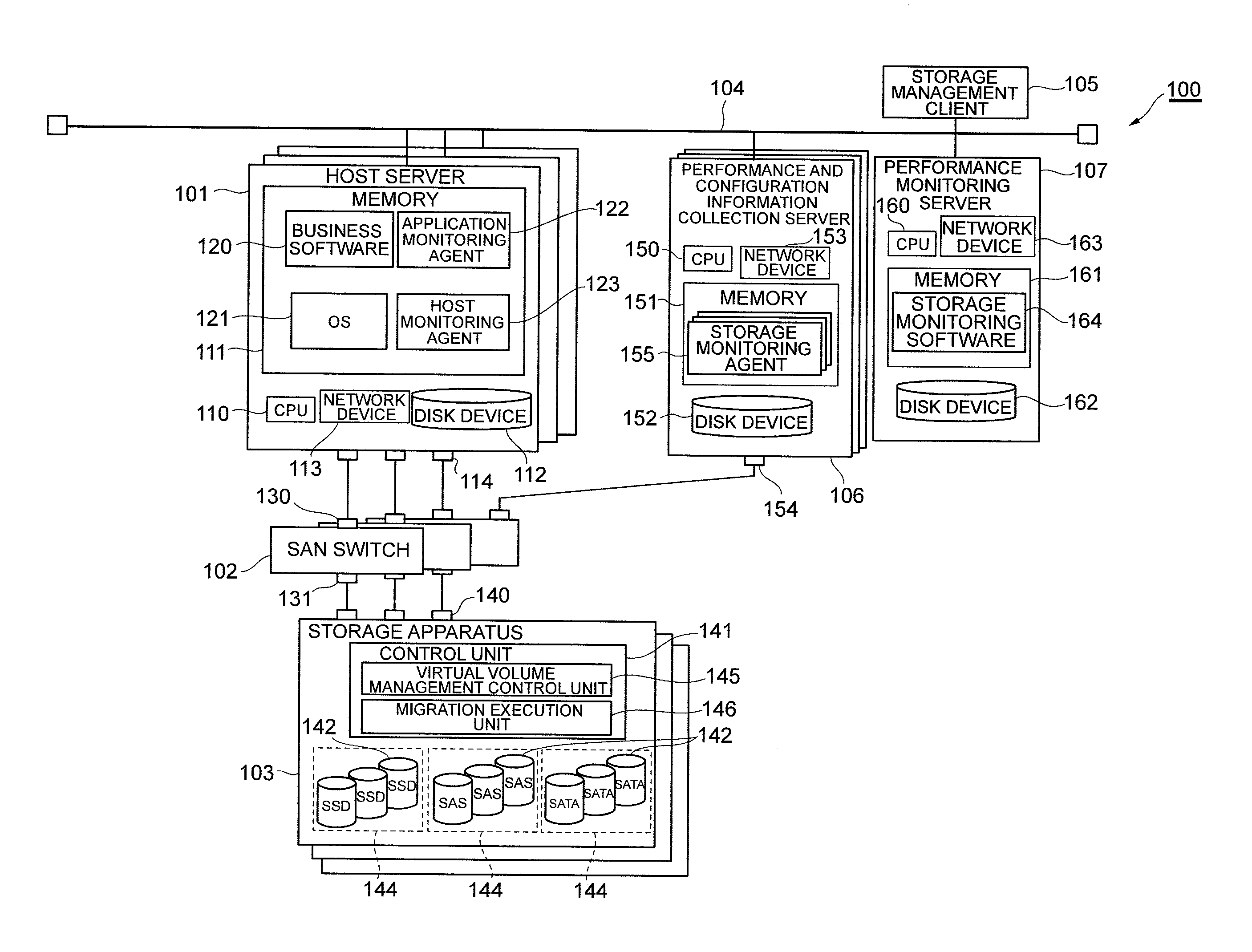 Management method and management apparatus