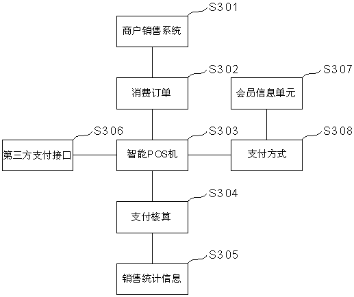 Business district management system and method