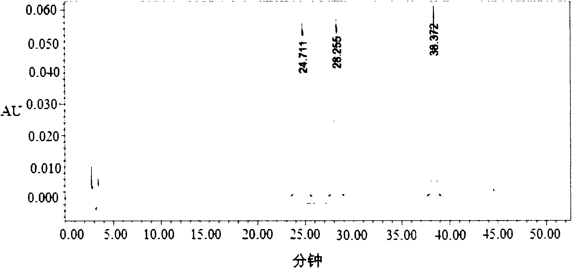 Detection method for flavonoids compounds in cotton rose general flavone