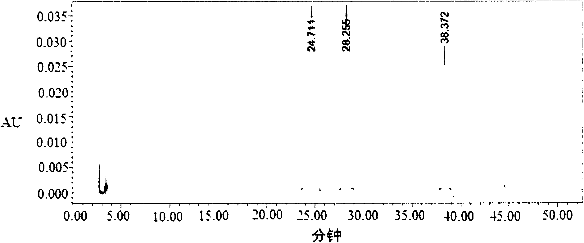 Detection method for flavonoids compounds in cotton rose general flavone