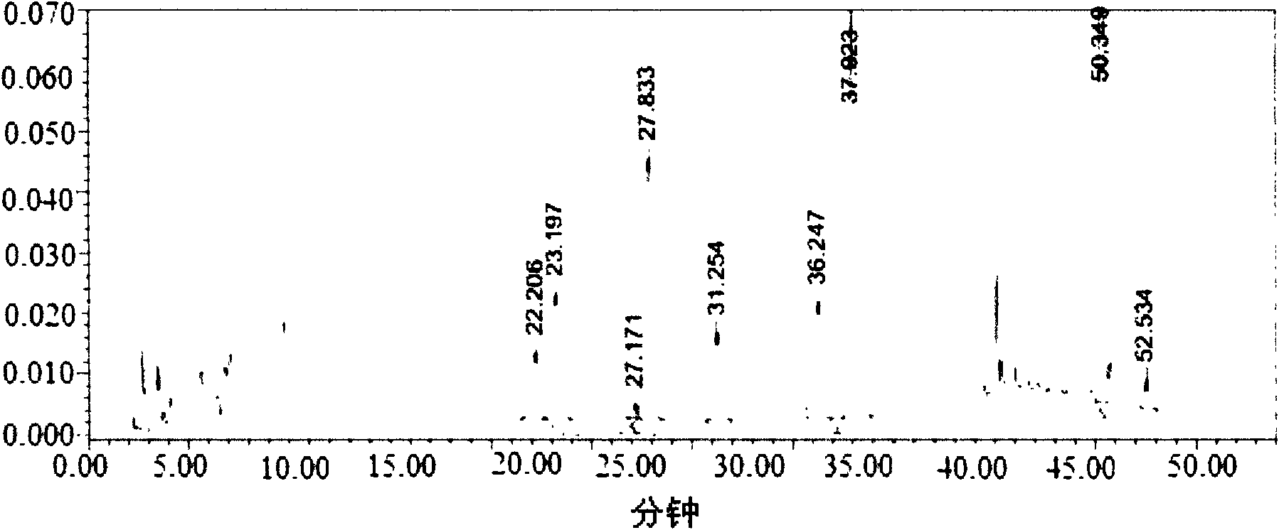 Detection method for flavonoids compounds in cotton rose general flavone