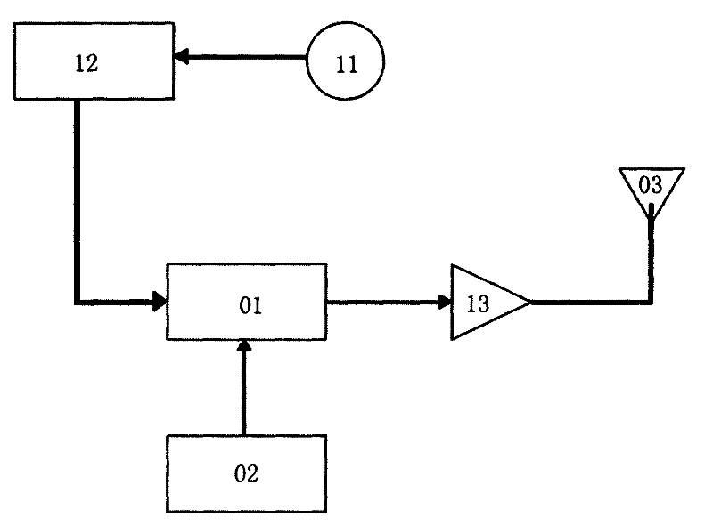 40/49MHz monitoring system implemented by using phase-locked loop technology