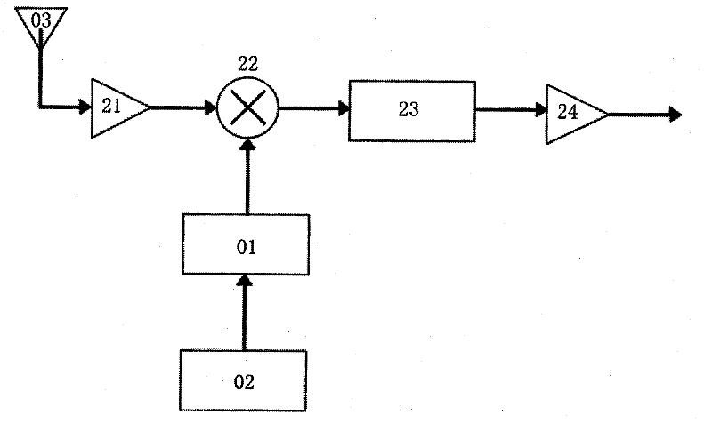 40/49MHz monitoring system implemented by using phase-locked loop technology