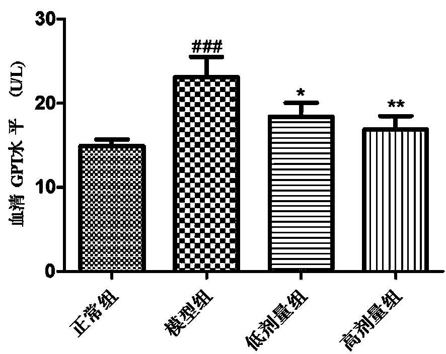 Applications of black rice anthocyanin extract in preparing medicament for protecting restraint stress-induced liver injury