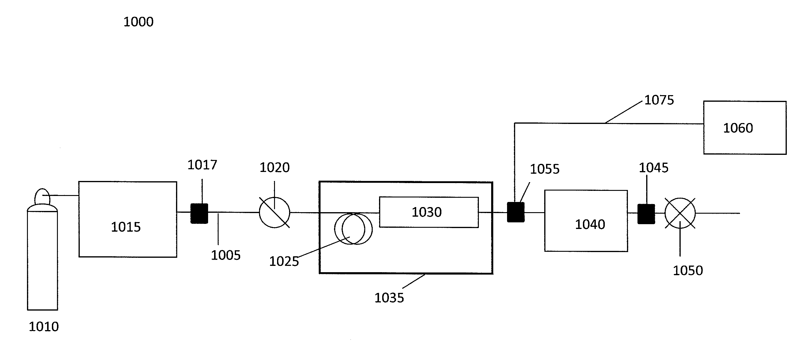 Modulated flame gas flow rates in flame-based detectors