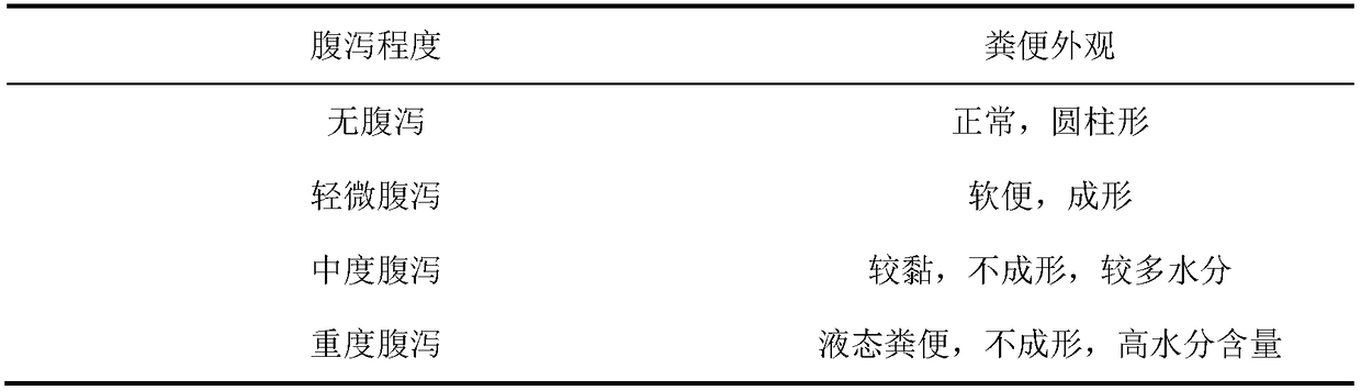 A compound preparation for reducing the diarrhea rate of weaned piglets and its preparation method