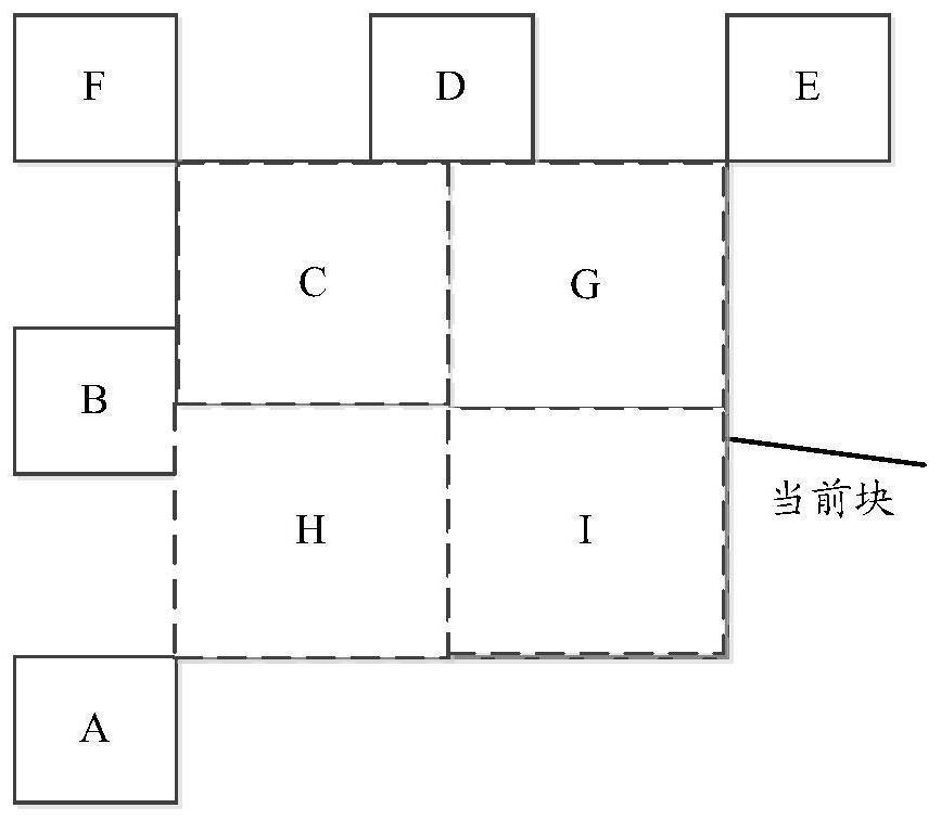 Decoding and coding method, device and equipment