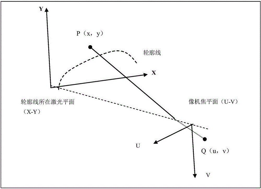 Image restoring method in train guiderail contour measurement based on machine vision