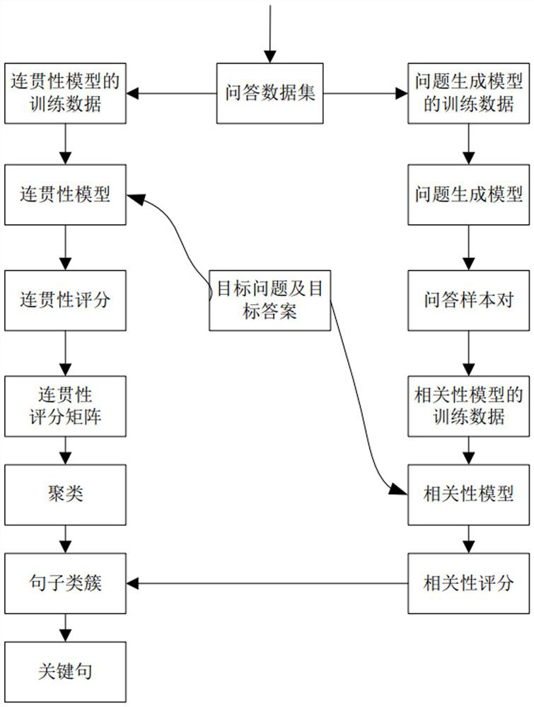 Key sentence extraction method, system, and computer-readable storage medium