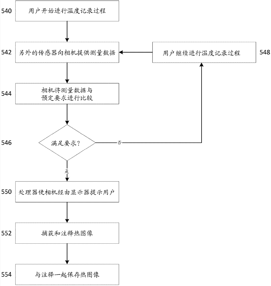 Activity and/or environment driven annotation prompts for thermal imager