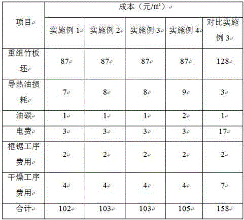 Preparing method of recombined bamboo sectional bar