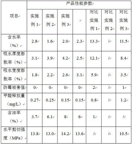 Preparing method of recombined bamboo sectional bar