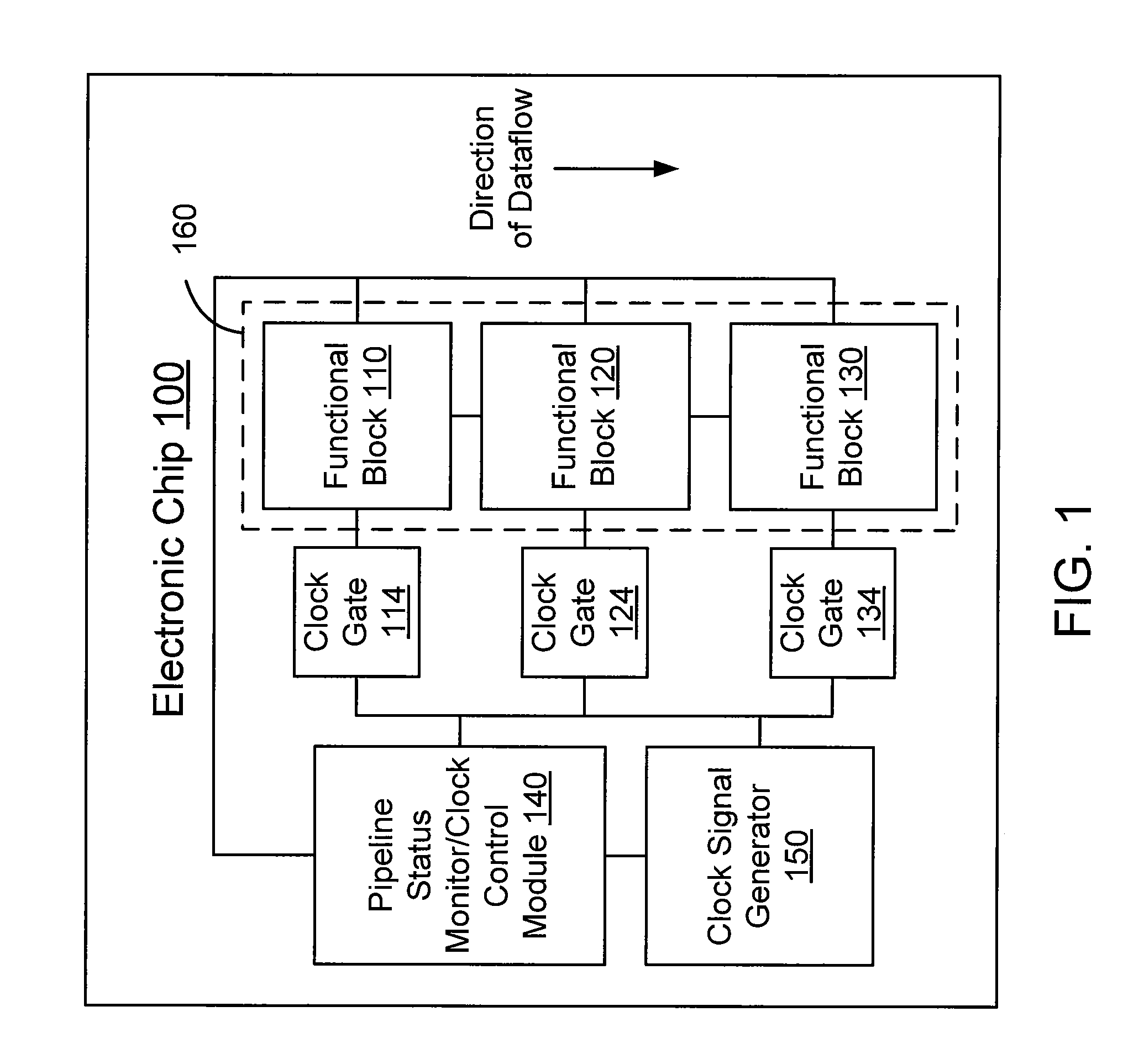 Functional block level clock-gating within a graphics processor