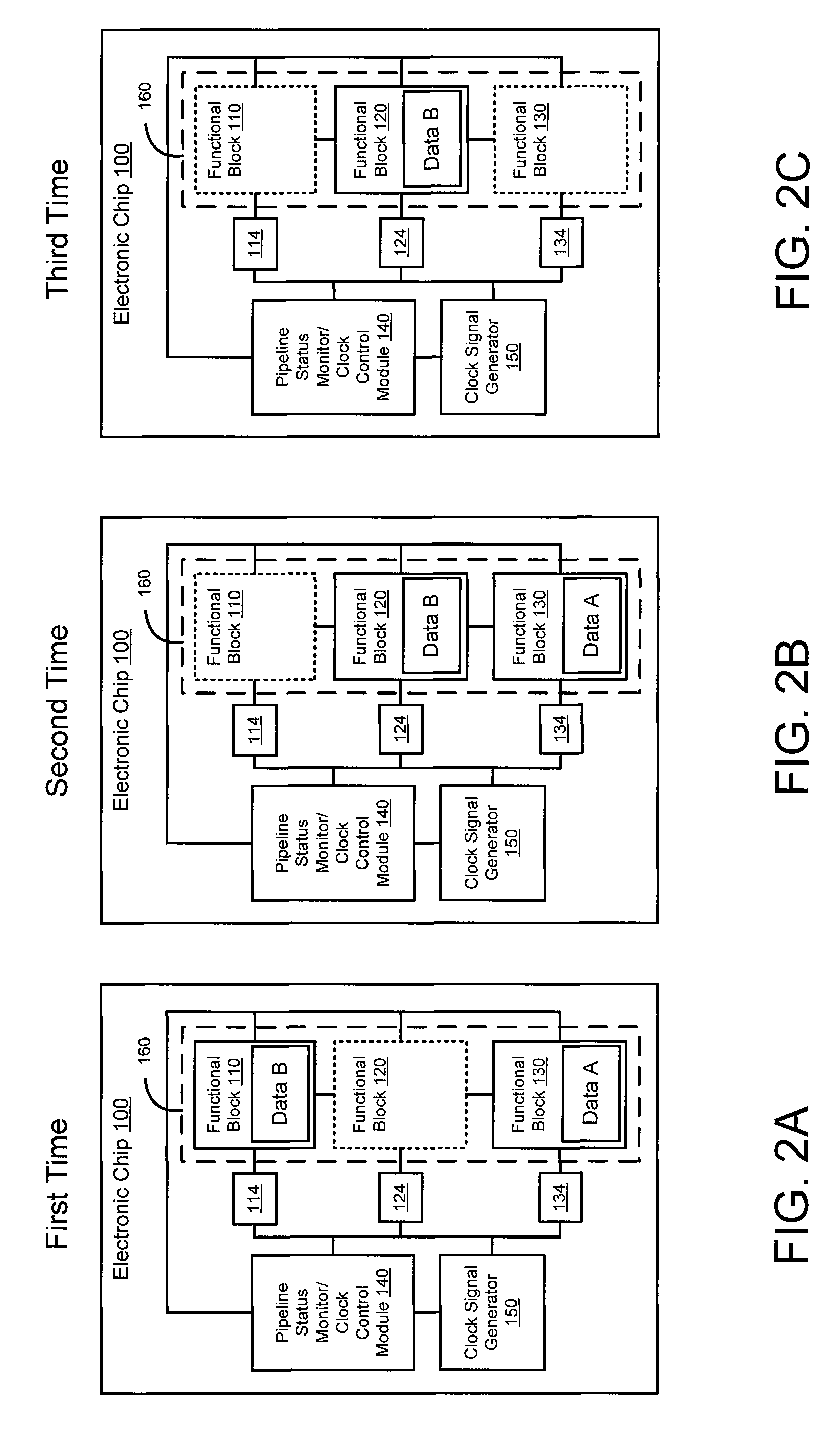 Functional block level clock-gating within a graphics processor