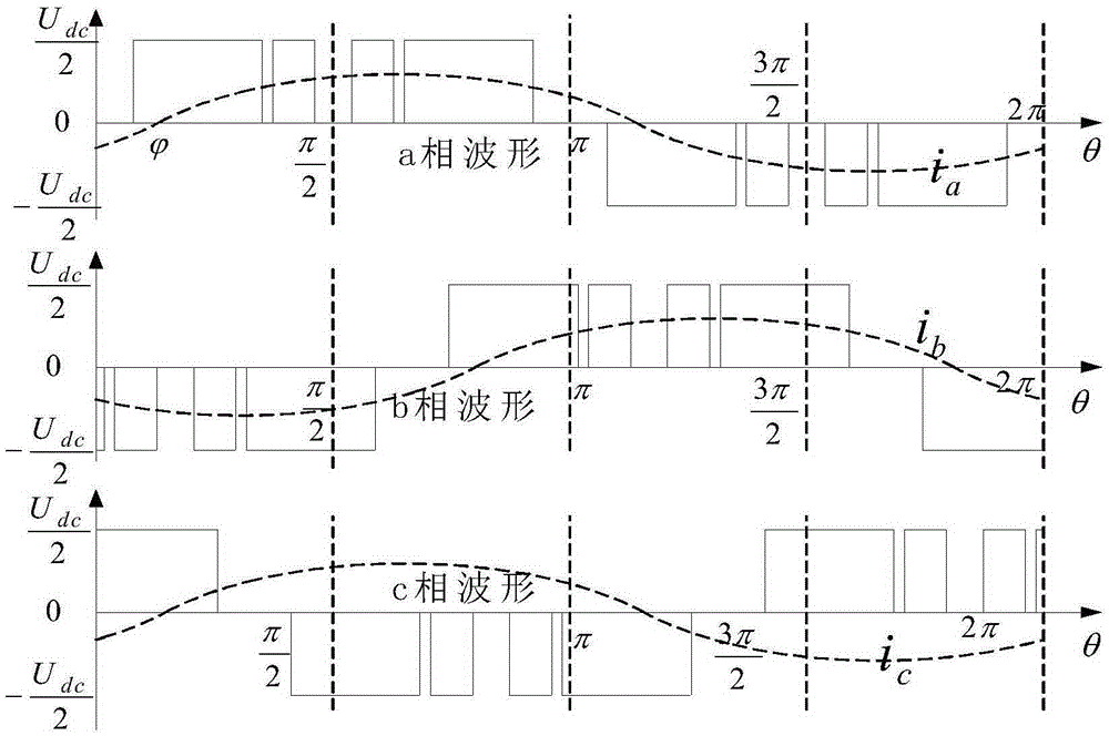 Three-level SHEPWM method of inhibiting common mode voltages